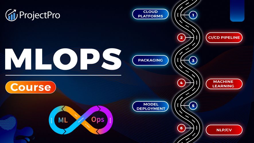 MLOps Engineering Training in hyderabad
